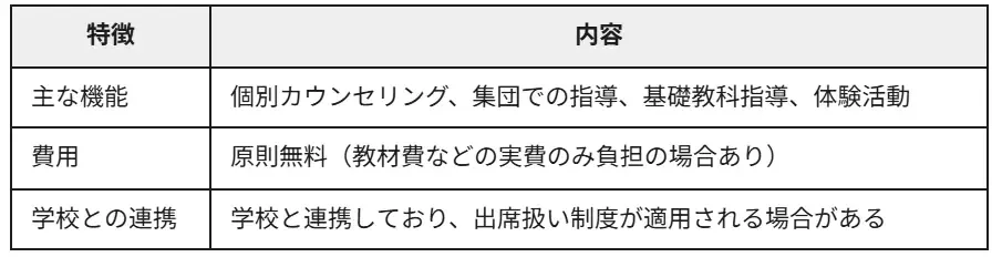 教育支援センター（適応指導教室）の機能と利用メリット.webp