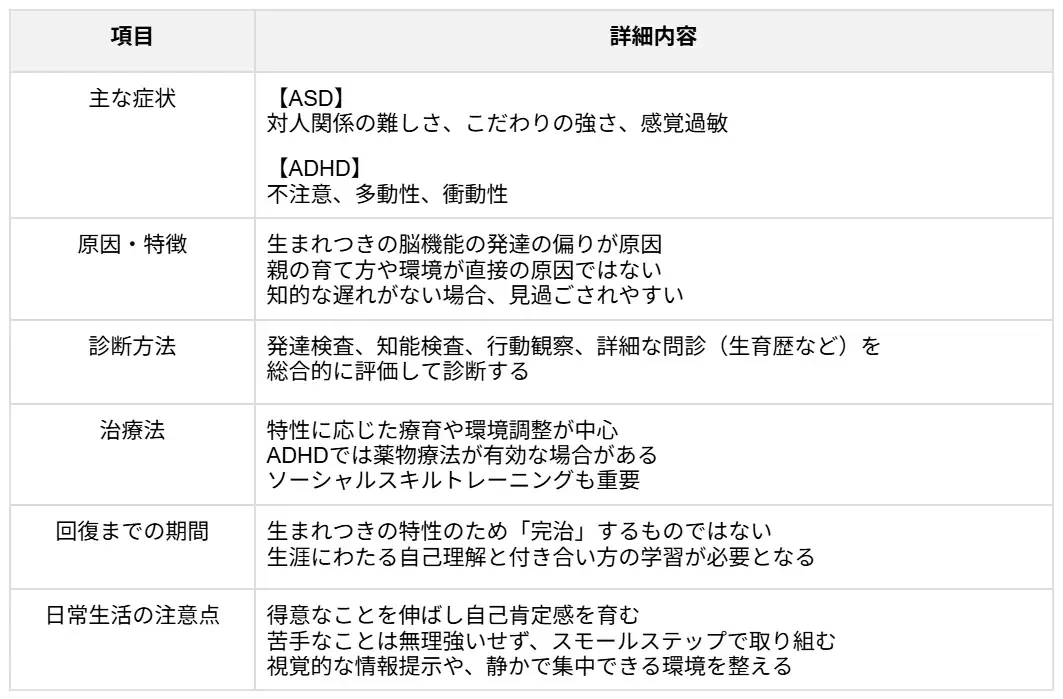 4. 発達障害（ASD・ADHD）.webp