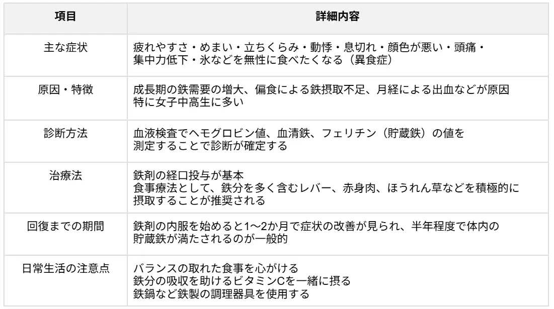 5. 鉄欠乏性貧血.webp