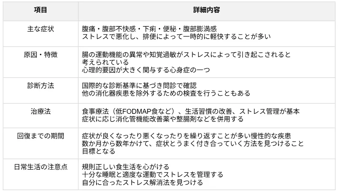 6. 過敏性腸症候群（IBS）.webp