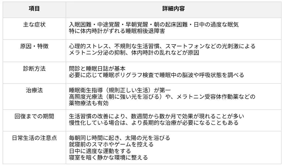 7. 睡眠障害.webp