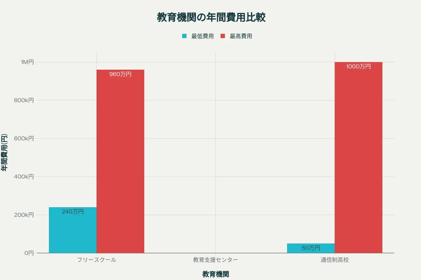how much.webp