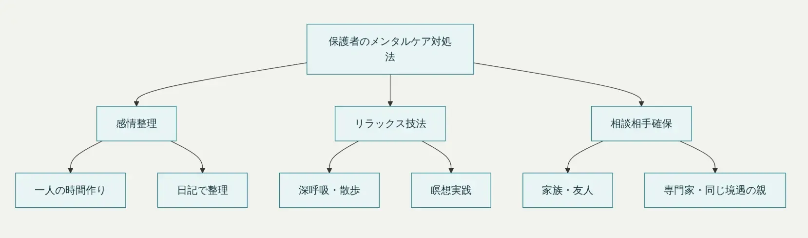 the way to care.webp